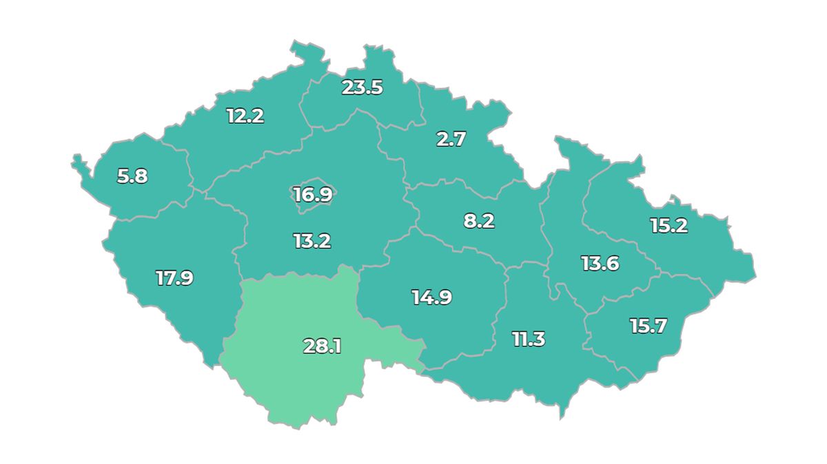 V Česku přibylo 180 nově nakažených